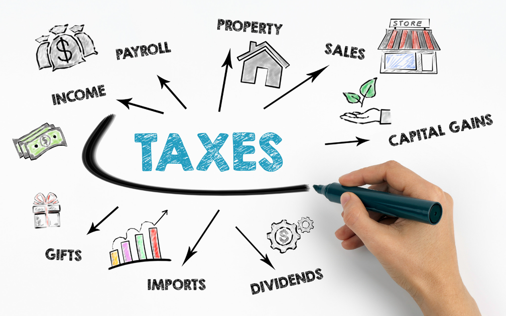 The image has the word “taxes” in capital letters at the center of a piece of paper, with several related words surrounding it. Clockwise the words are Property, sales, capital gains, dividends, imports, gifts, income and payroll. There are arrows pointing from the word taxes to each of the related words. A hand holding a black marker is at the bottom right of the page